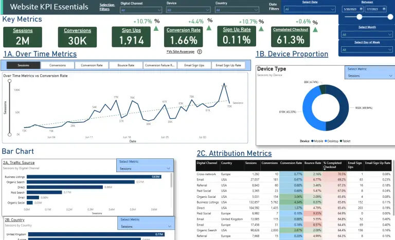 topline essentials year subscription